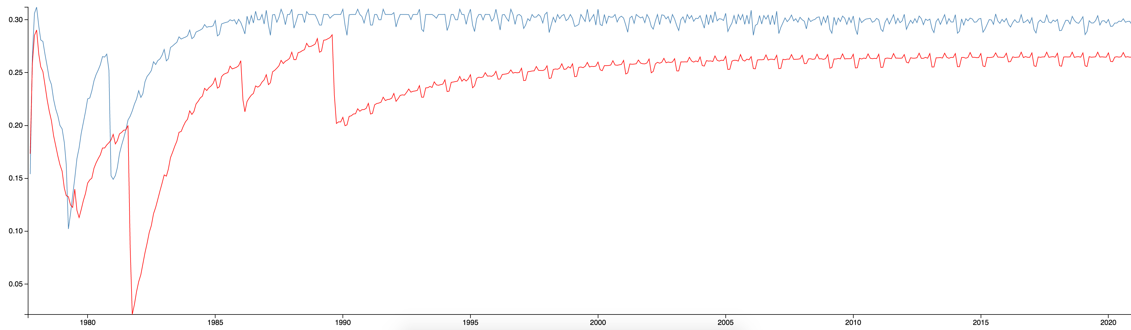 voyager-1-and-2-radial-speed.png