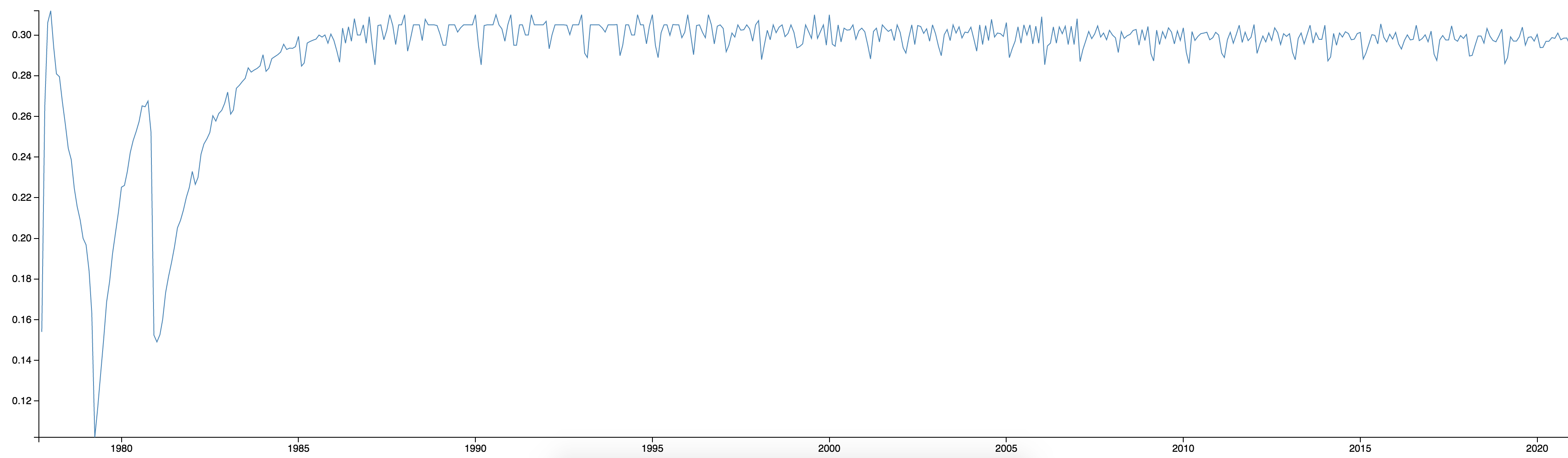 voyager-1-radial-speed.png