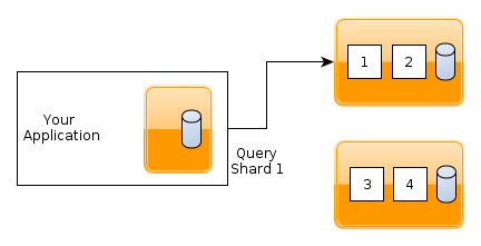 elasticsearch java clients integrates node cluster client api