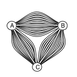 All channels in a three-node cluster. Each line represents a single channel