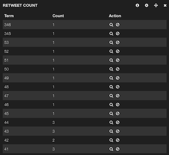 The Retweet Count panel.