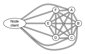 Node client connecting to a cluster