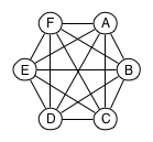 Full mesh topology with 6 cluster nodes