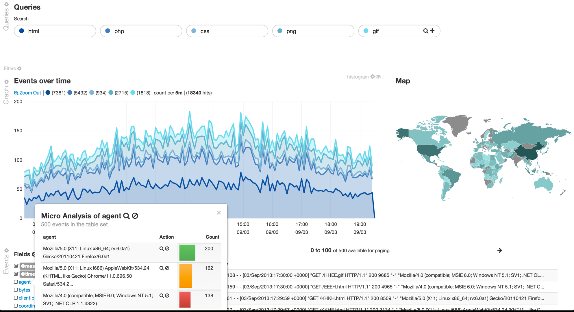 Using Kibana to analyze access logs