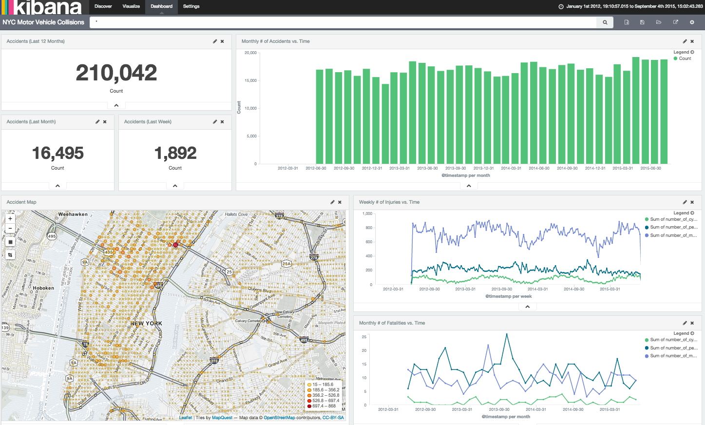 GettingStartedELK_NYC Traffic Data.png