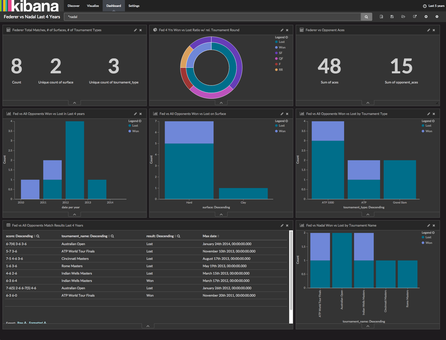 Elastic-Kibana-FedererVSNadal-4yrs.png