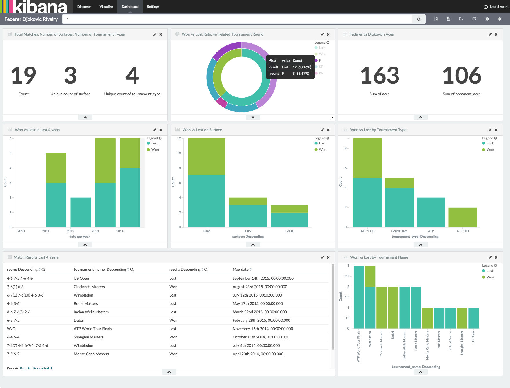 Elastic-Kibana-FedererVSDjokovic-4yrs.png.png