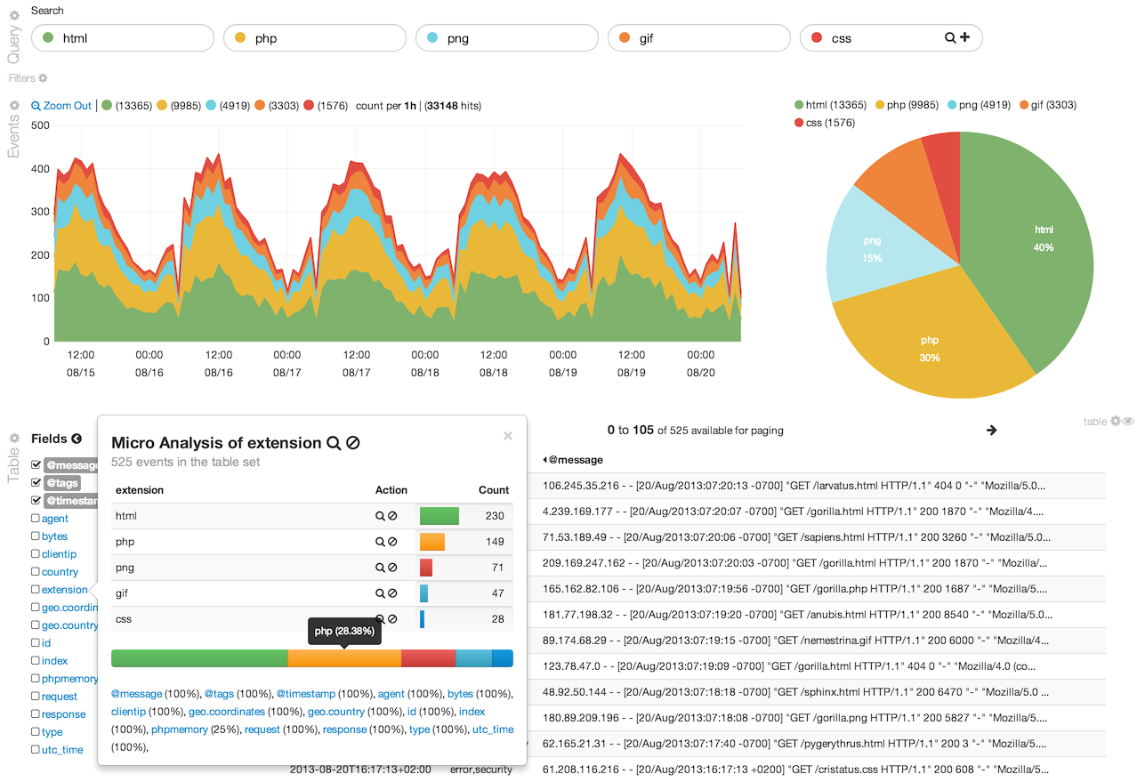 kibana-3-fields-list-micropanel.png