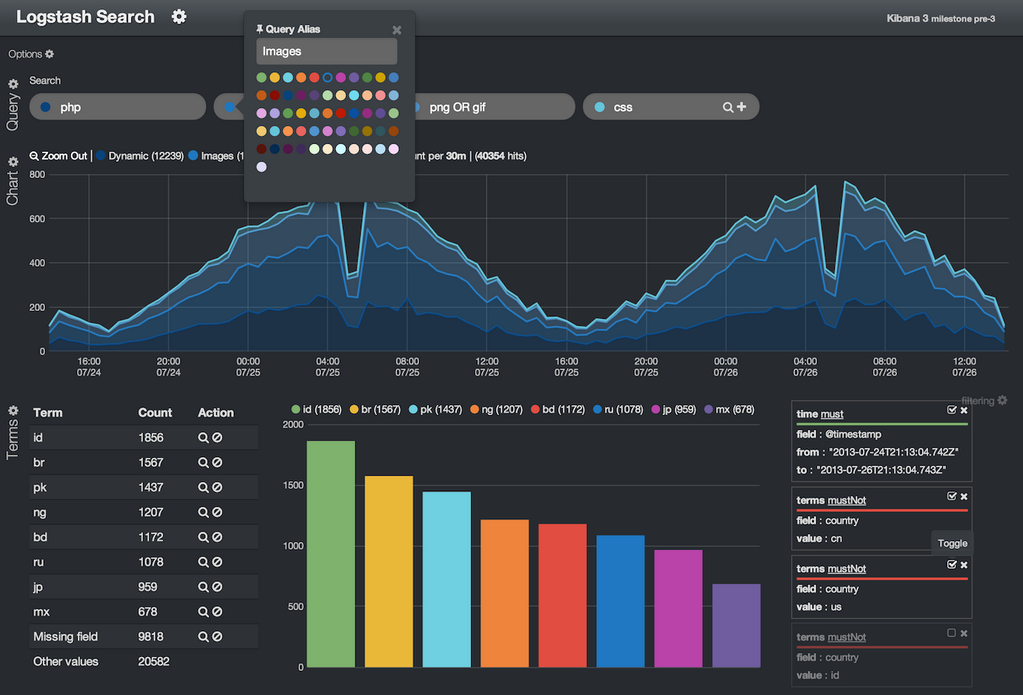 Terms panel- Global colors, aliases and queries - Filters.