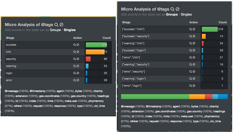 kibana-2013-09-19-micro-analysis-array-fields.png