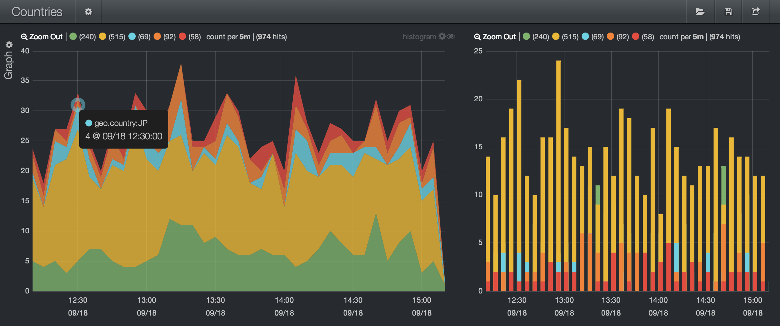 kibana-2013-09-19-histogram-zero-filling.png