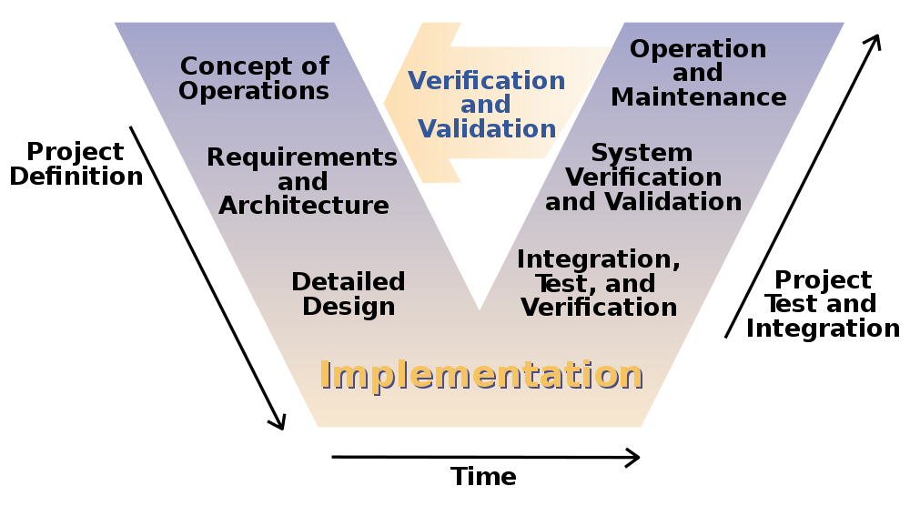 Verifying Logstash Functionality Through Testing | Elastic Blog