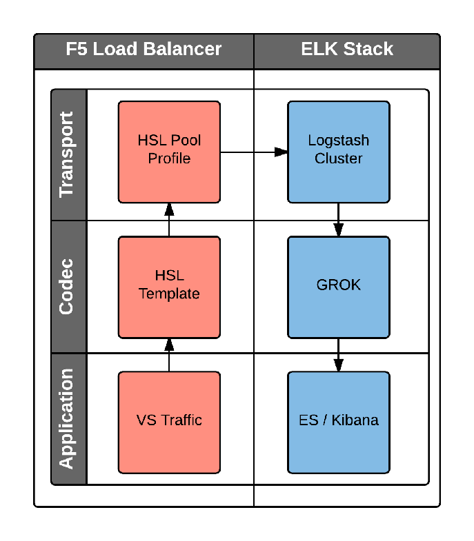 HSL-ELK-Diagram.png
