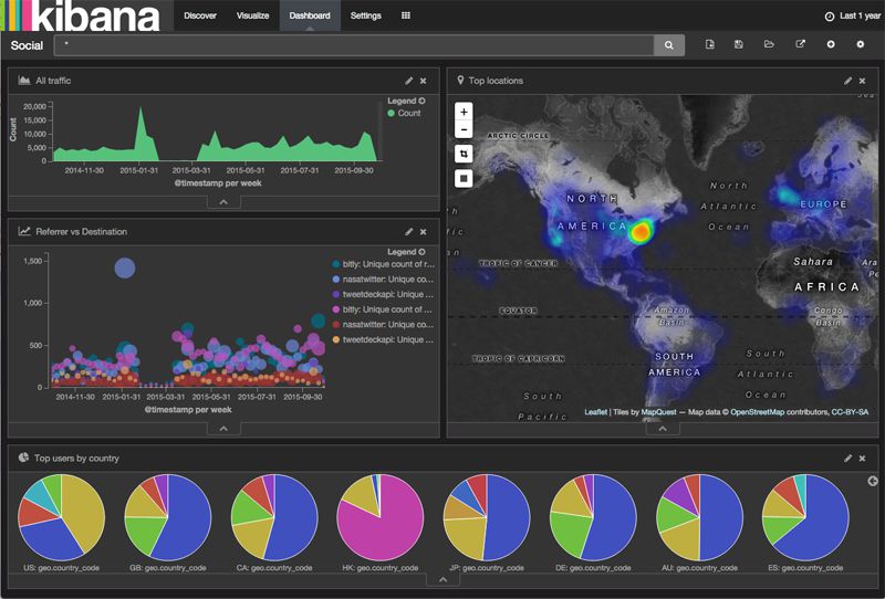 kibana-screenshot-release.jpg