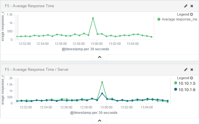 Response Times.png