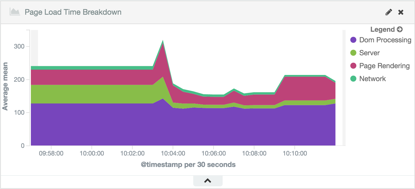 stagemonitor-pageloadtime-line.png