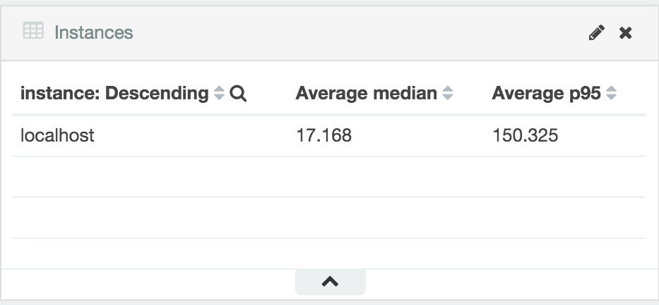 stagemonitor-instances-metrics.png