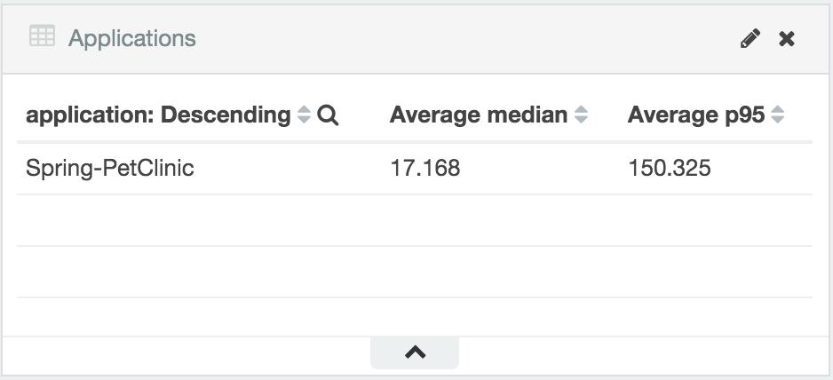 stagemonitor-applications-metrics.png