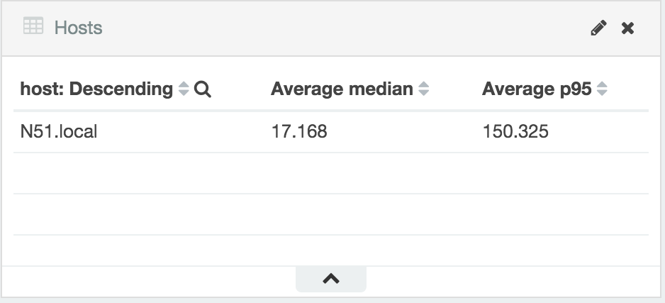 stagemonitor-hosts-metrics.png