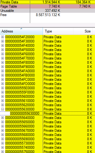 allocated chunks