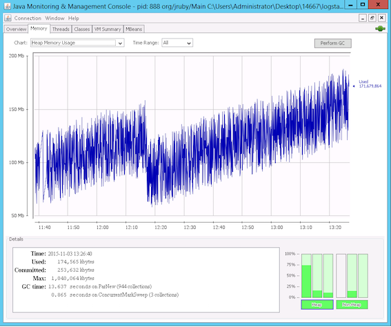 healthy JVM garbage collection