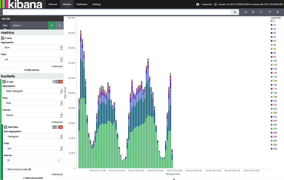 Kibana-verticl-bar-chart.png