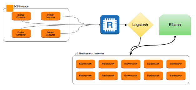 Logcluster_Architecture.png