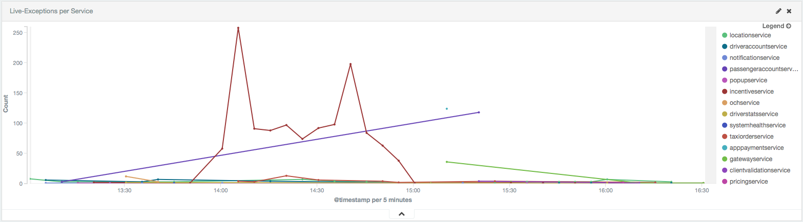 kibana_batman.png