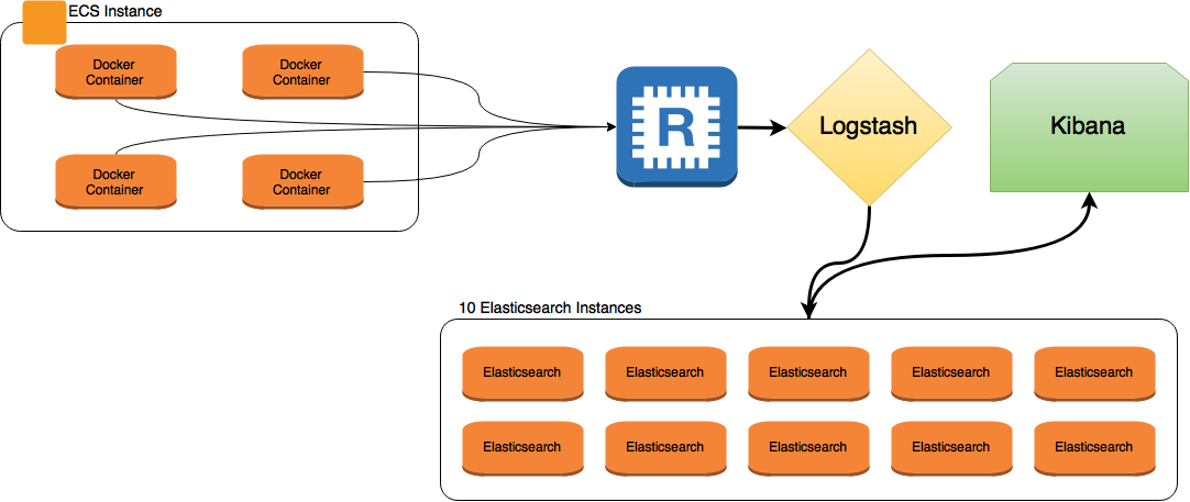 logcluster.png