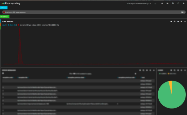 Kibana_Ops dashboard.png style=
