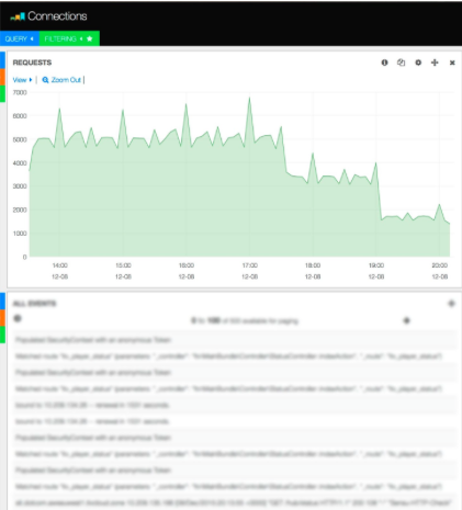 Kibana_ITV.png style=