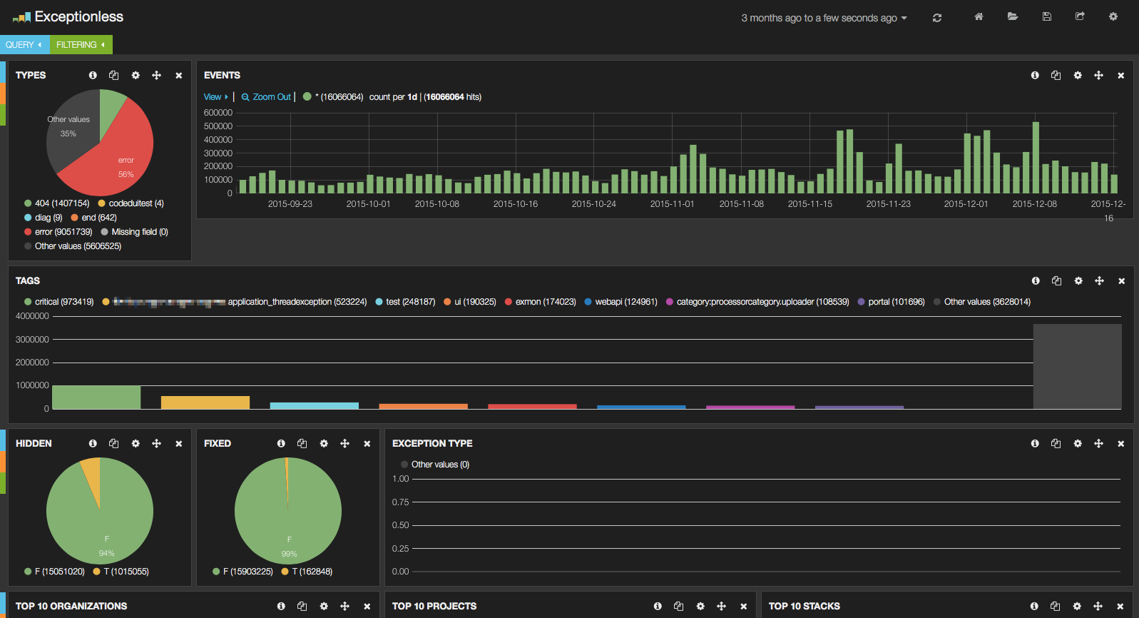 K3 dashboard.png