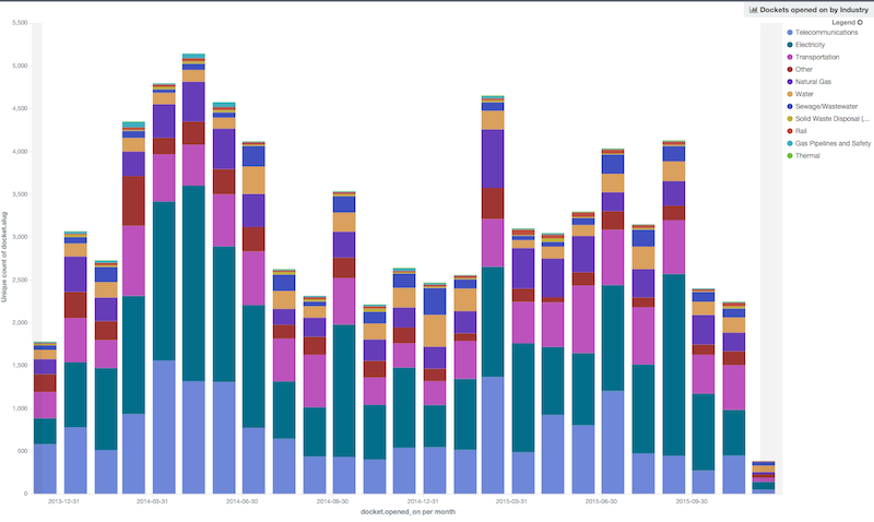 Figure 3 kibana_graph_AEE_dockets.png