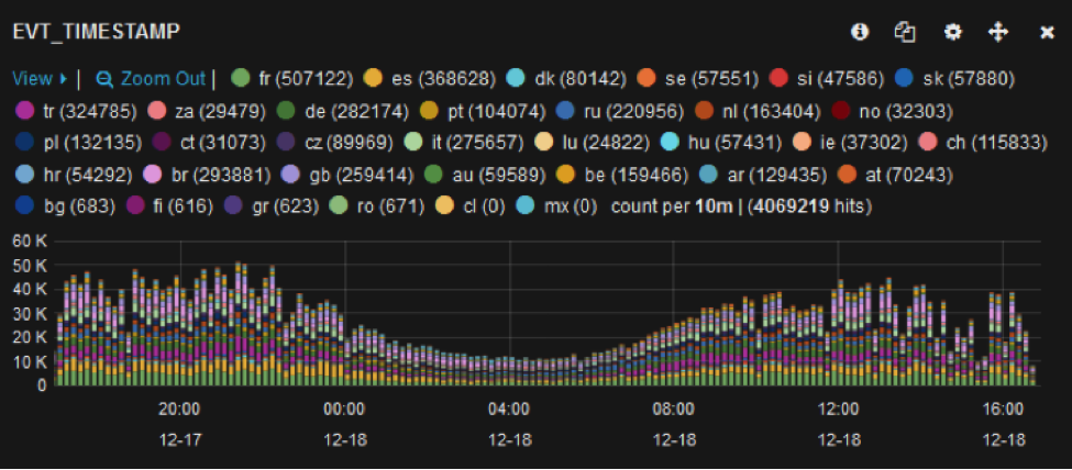 kibana_dashboard_PSA.png