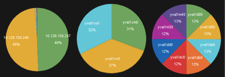 pie_chart_kibana_PSA.png