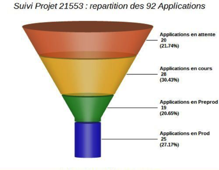 suivi_projet_PSA.png