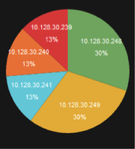 pie_chart_2_kibana_PSA.png