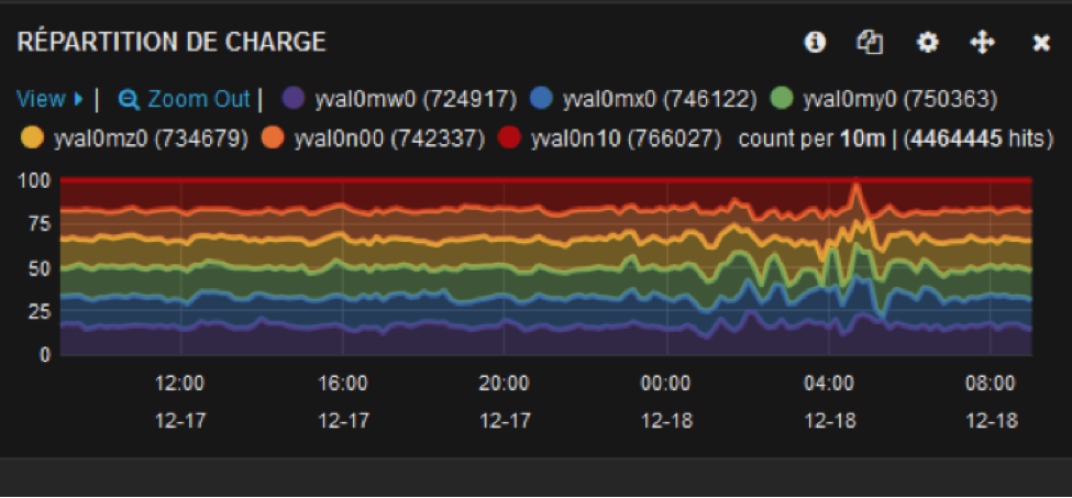 kibana_dashboard_3_PSA.png