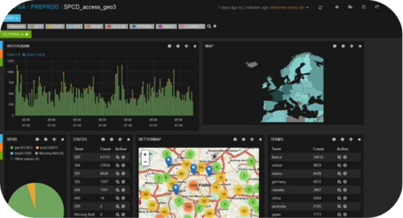 kibana_dashboard_4_PSA.png