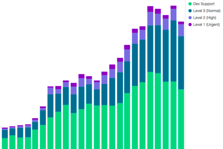 Kibana tool to search