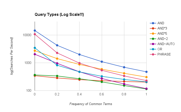 Elasticsearch: What it is, How it works, and what it's used for