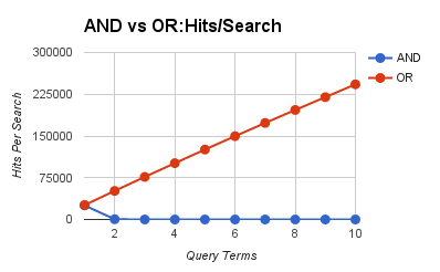 Seguir Bien educado Descongelar, descongelar, descongelar heladas elastic  search terms manipular Umeki Agrícola