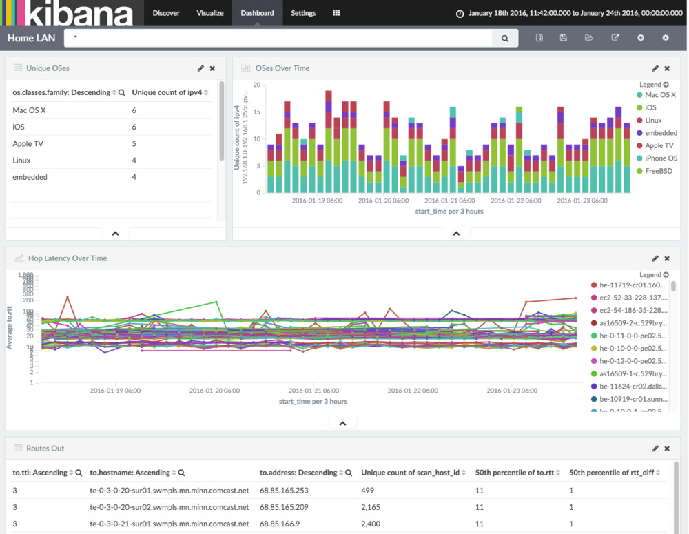 Logstash Nmap Dashboard Home LAN Kibana