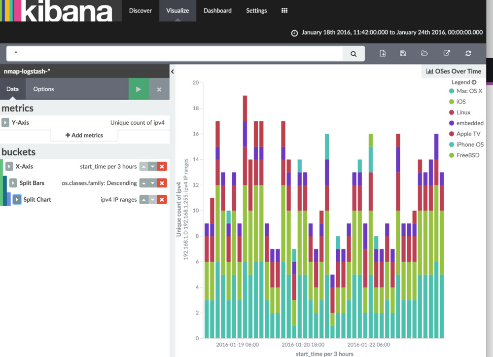 OSes over time in logstash using nmap