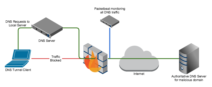 Работаем в облаке на базе Hyper-V, часть 1: знакомство с панелью управления - Ве