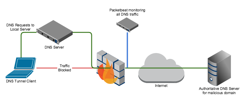 Packetbeat Deployment Architecture