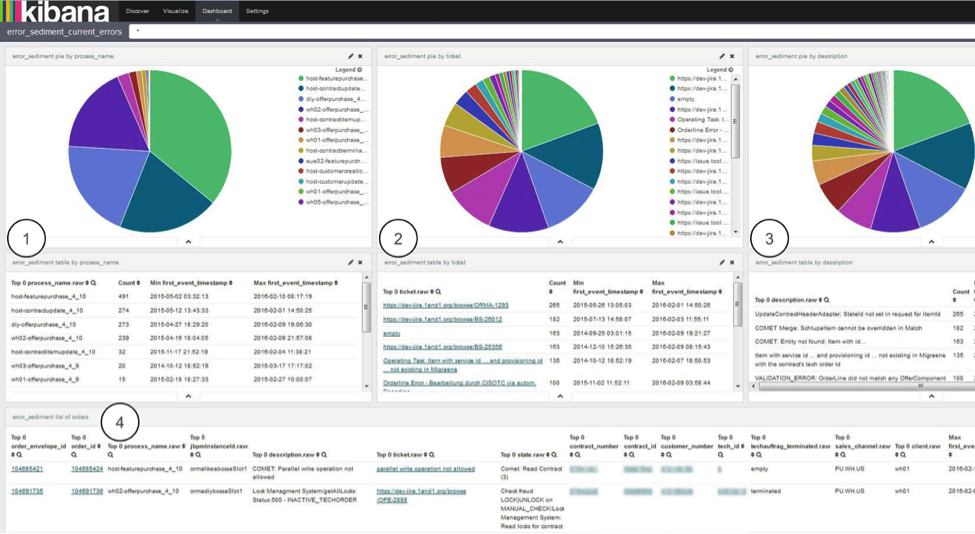 kibana-dashboard-overview-11-internet.png