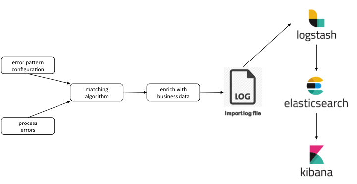 conditioning-and-loading-elasticsearch-schema-new.png