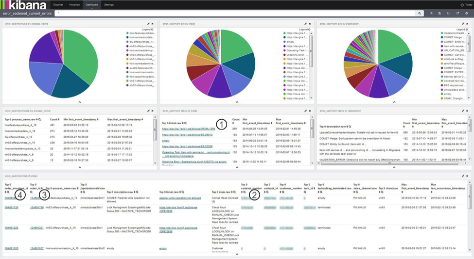 kibana-dashboard-linking-11-internet.png