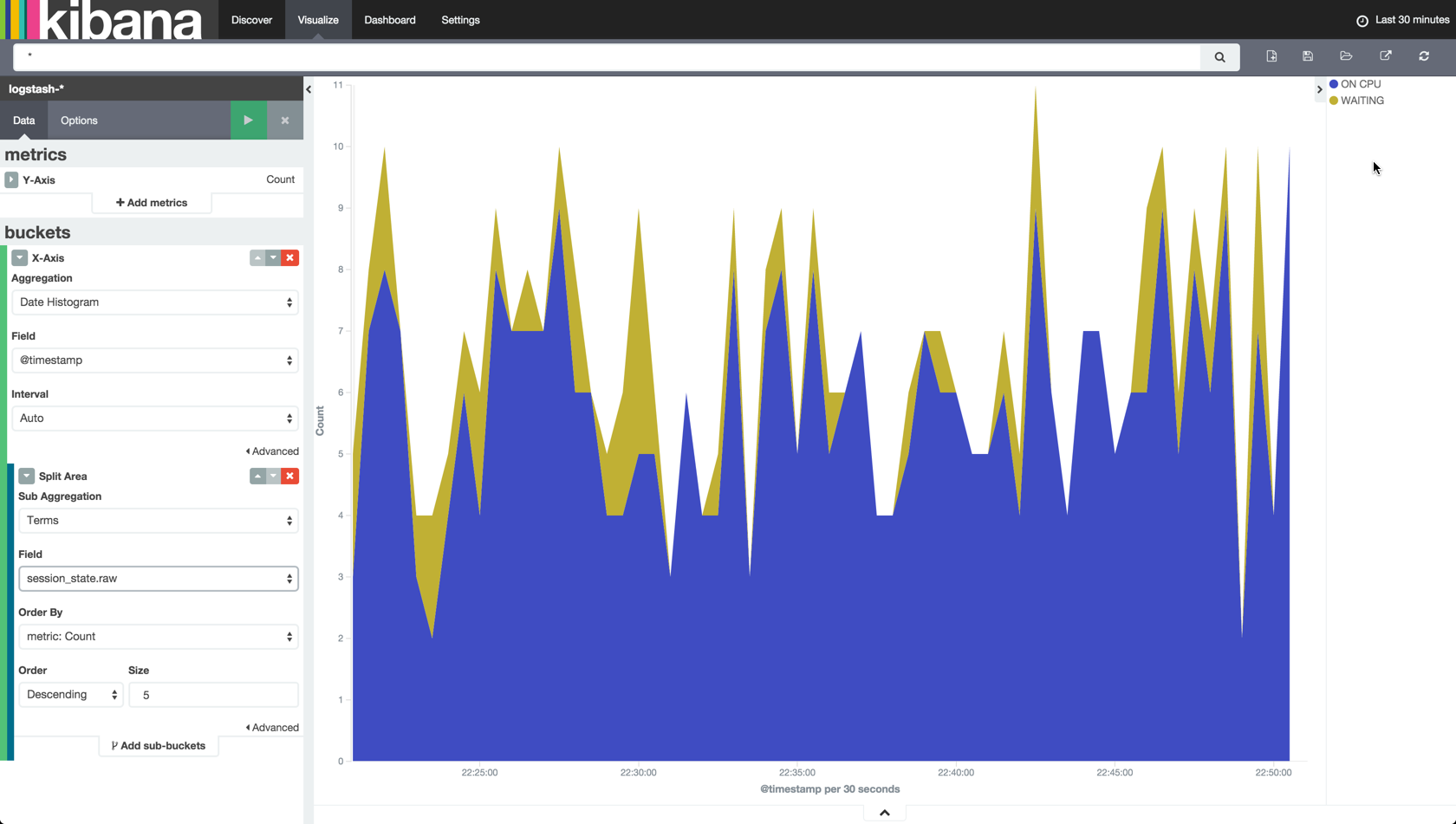 kibana-sub-aggreagation-visual.png